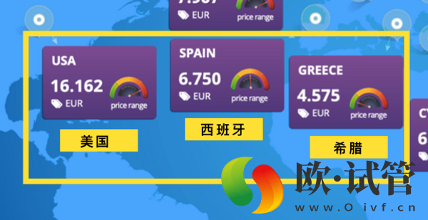 试管婴儿/冻卵价格介绍(图2)