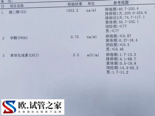 胚胎移植后雌二醇121正不正常(图2)